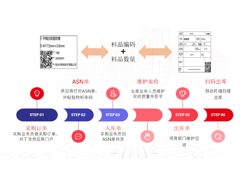 把數(shù)智化夢(mèng)想照進(jìn)現(xiàn)實(shí)，弘力電源做到了！